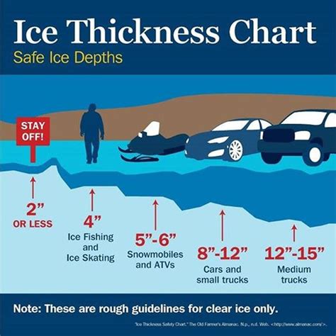 how to measure ice thickness on lakes|ice fishing thickness chart.